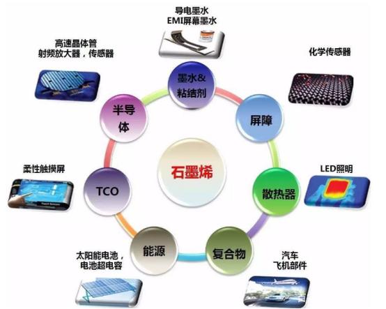 大韩化工研发改性材料