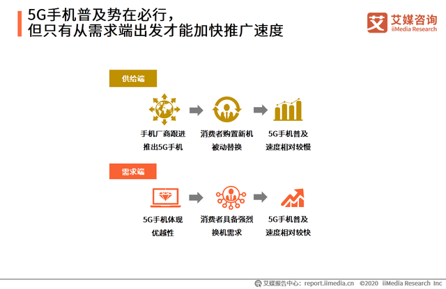 5G手机普及势在必行，但只有从需求端出发才能加快推广速度