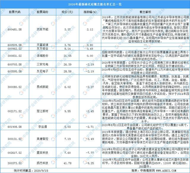 第三代半导体材料碳化硅以及氮化镓概念股相关企业名单