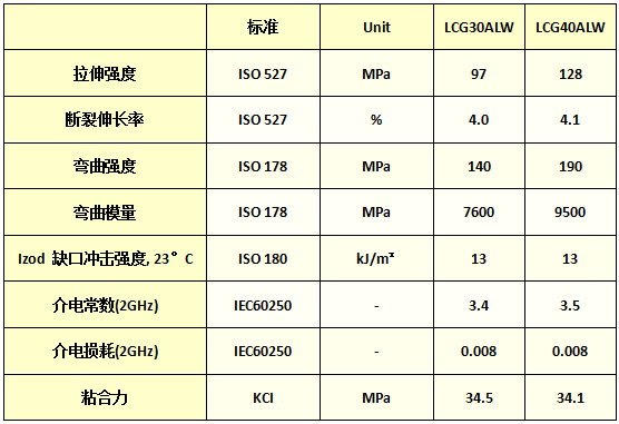 1544683557202765.png USCON LCG30ALW LCG40ALW.png