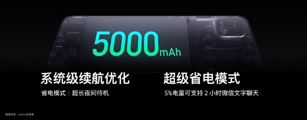 惊喜降临 Realme V3手机发布:999元的5G终于来了